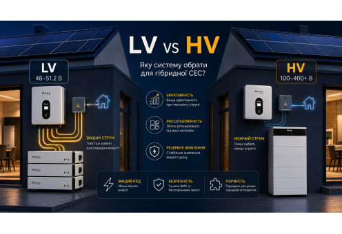 Низьковольтна чи високовольтна система накопичення енергії: LV vs HV — що обрати для гібридної СЕС