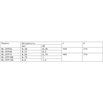 Насос Bridge 0,37 кВт, 9.5 куб.м/год при 5 м, 220В, 0,5HP