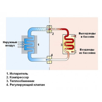 Тепловий насос Bridge BP-140HS-EVI, 14 кВт, тепло/холод (до - 25˚ С)