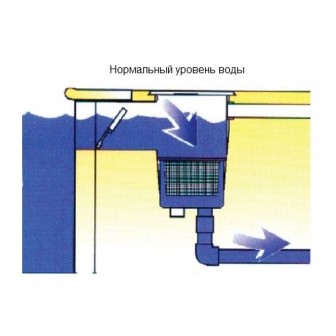Скіммер Bridge Standart  для бетонних басейнів 1 1/2