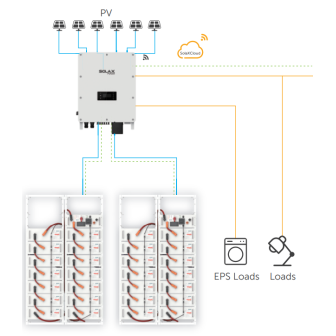 АКБ HV SOLAX Power TB-HR76, 7.6 кВт/год, LFP 150 Ah