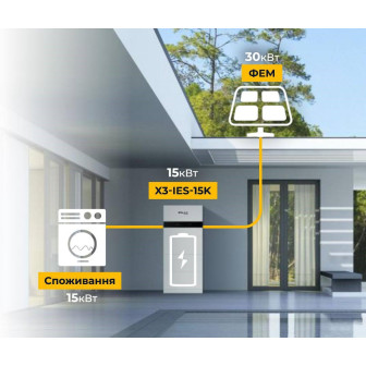 Система збереження SOLAX Power Х3-IES 15kW/15kWh