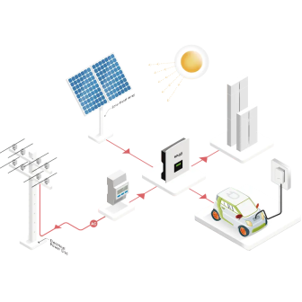 Зарядна станція SOLAX X3-EVC-11K.PXH 11kW